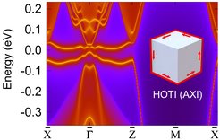 The boundary states of NpBi, an ideal magnetic topological insulator discovered in the present study.