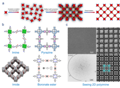 (a) 2D polymerization under thermodynamic control relying on self-correction after bond formation toward layered crystals and subsequent delamination. (b) Representative 2D polymers/2D COFs based on imine, pyrazine, imide and boronate ester linkages. (c) HRTEM imaging and electronic diffraction of 2D polyimine by SMAIS.