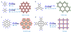 Representative organic ligands and the relevant 2D c-MOFs with hexagonal and square lattices.