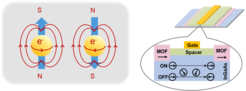 Schematic illustration of 2D c-MOFs for spintronics.