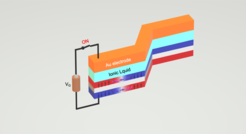 Illustration of ionic liquid controlled domain wall switch funtion device