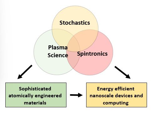 Scientific Idea