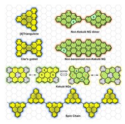 Illustration of various hexagonal molecular structures showcasing triangulene, non-Kekulé dimers, Clar's goblet, and spin chains. Labels indicate structural differences.