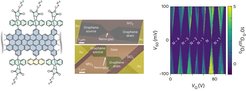 Field-effect transistor based on solution-synthesized GNRs showing clean single-electron transport feature