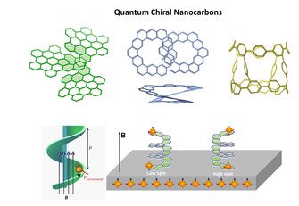 Quantum Chiral Nanocarbons