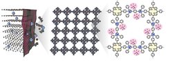 © MPI für Mikrostrukturphysik