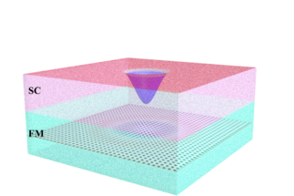 Study of the skyrmion-superconductor interface in van der Waals heterostructures