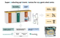 Picture created by Fraunhofer IPMS.
