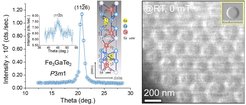 Fe3GaTe2 displays a non-centrosymmetric structure (space group P3m), as confirmed by X-ray diffraction, owing to variations in Fe distribution within the sheets, structural relaxations, and Fe intercalation within van der Waals gaps. This intercalation enhances the material's Curie temperature. Moreover, the non-centrosymmetric arrangement fosters the stabilization of Néel skyrmions up to 340 K. Direct visualization of skyrmions at zero magnetic field is achieved via Lorentz transmission electron microscopy.